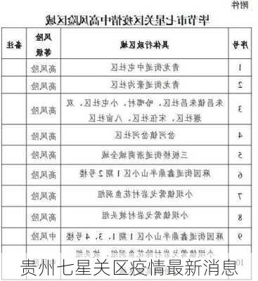 贵州七星关区疫情最新消息