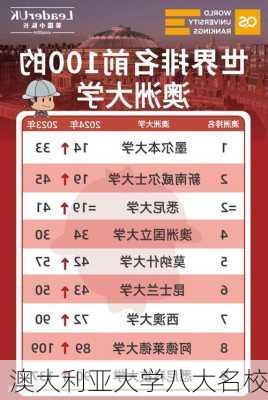 澳大利亚大学八大名校