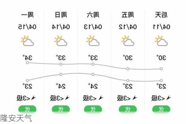 隆安天气