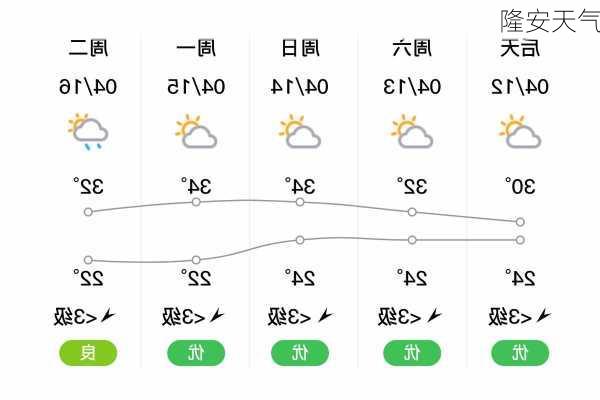 隆安天气