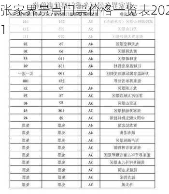 张家界景点门票价格一览表2021