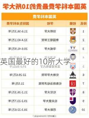 英国最好的10所大学