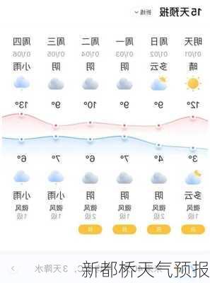 新都桥天气预报