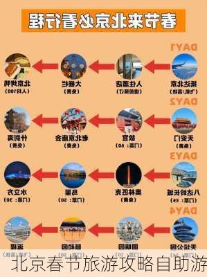 北京春节旅游攻略自助游