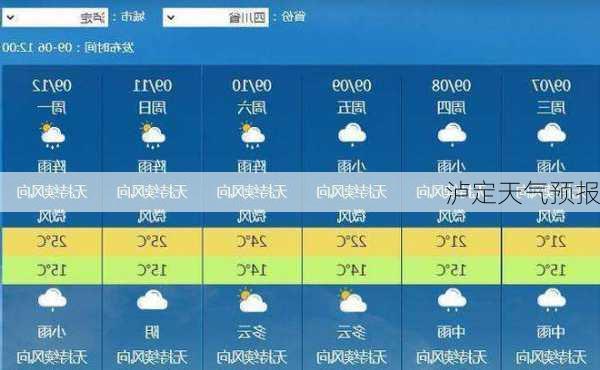 泸定天气预报