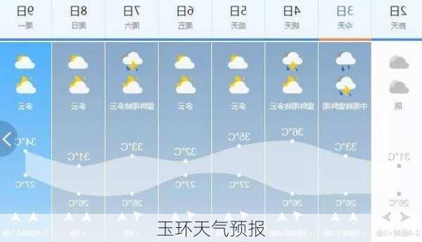 玉环天气预报