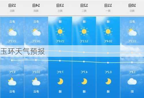 玉环天气预报