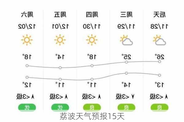 荔波天气预报15天