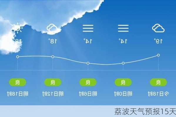 荔波天气预报15天