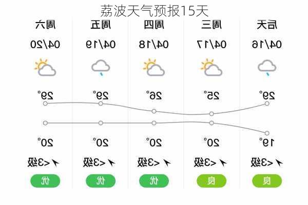 荔波天气预报15天