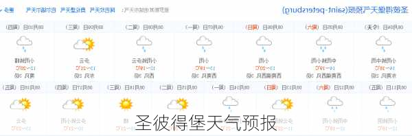 圣彼得堡天气预报