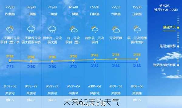 未来60天的天气