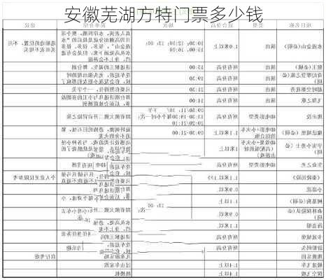 安徽芜湖方特门票多少钱