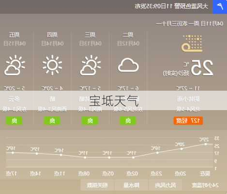 宝坻天气