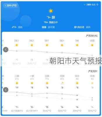 朝阳市天气预报