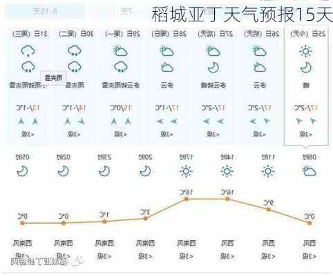 稻城亚丁天气预报15天