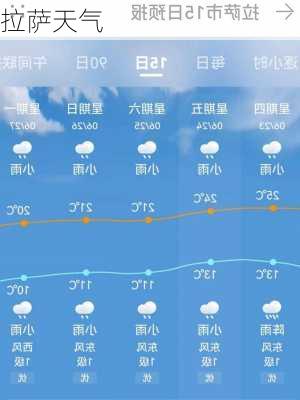 拉萨天气