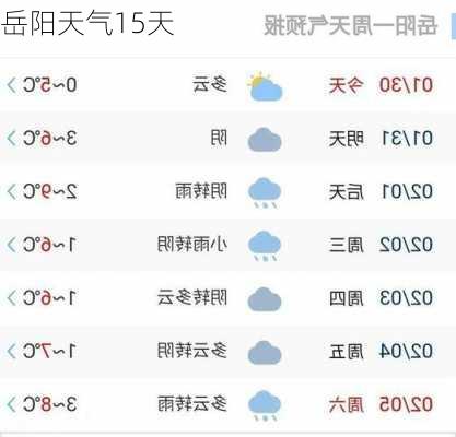 岳阳天气15天