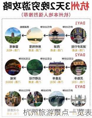 杭州旅游景点一览表