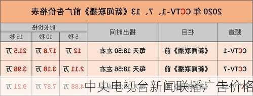 中央电视台新闻联播广告价格