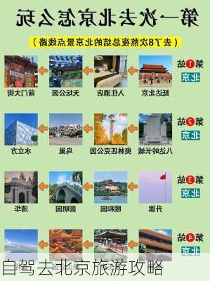 自驾去北京旅游攻略